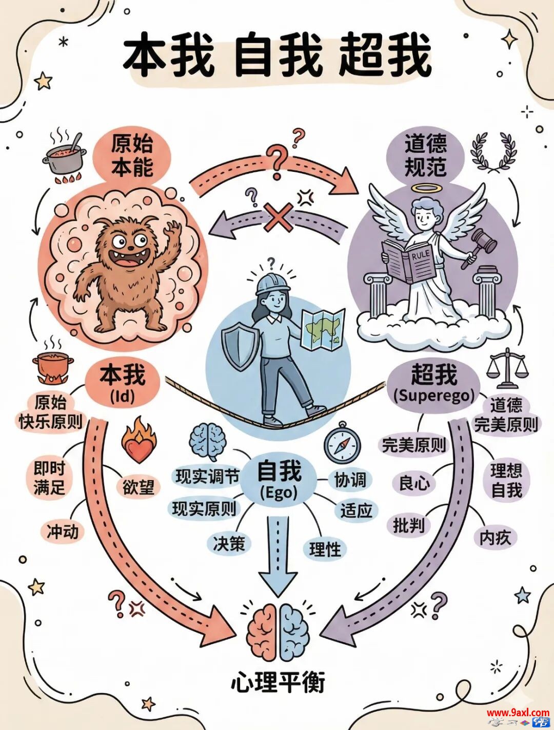 认识弗洛伊德——精神分析之父