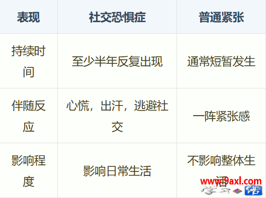 走出社交恐惧的阴影：脱敏训练方法全解析