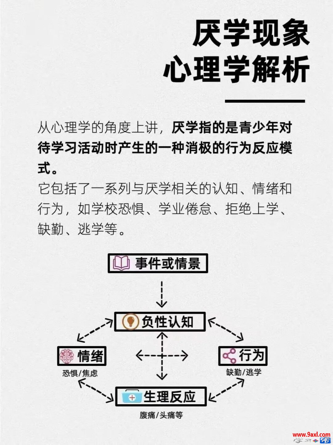 青少年厌学~心理学解析