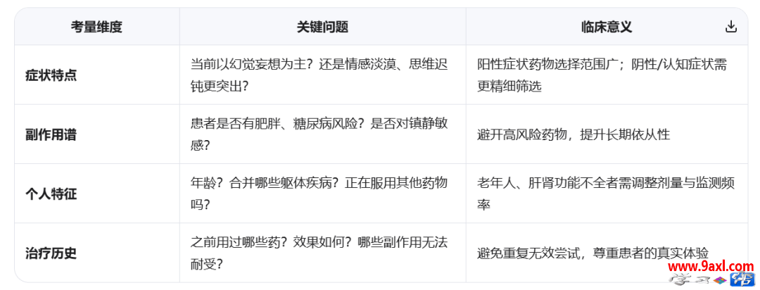不同类型精神分裂症如何用药？
