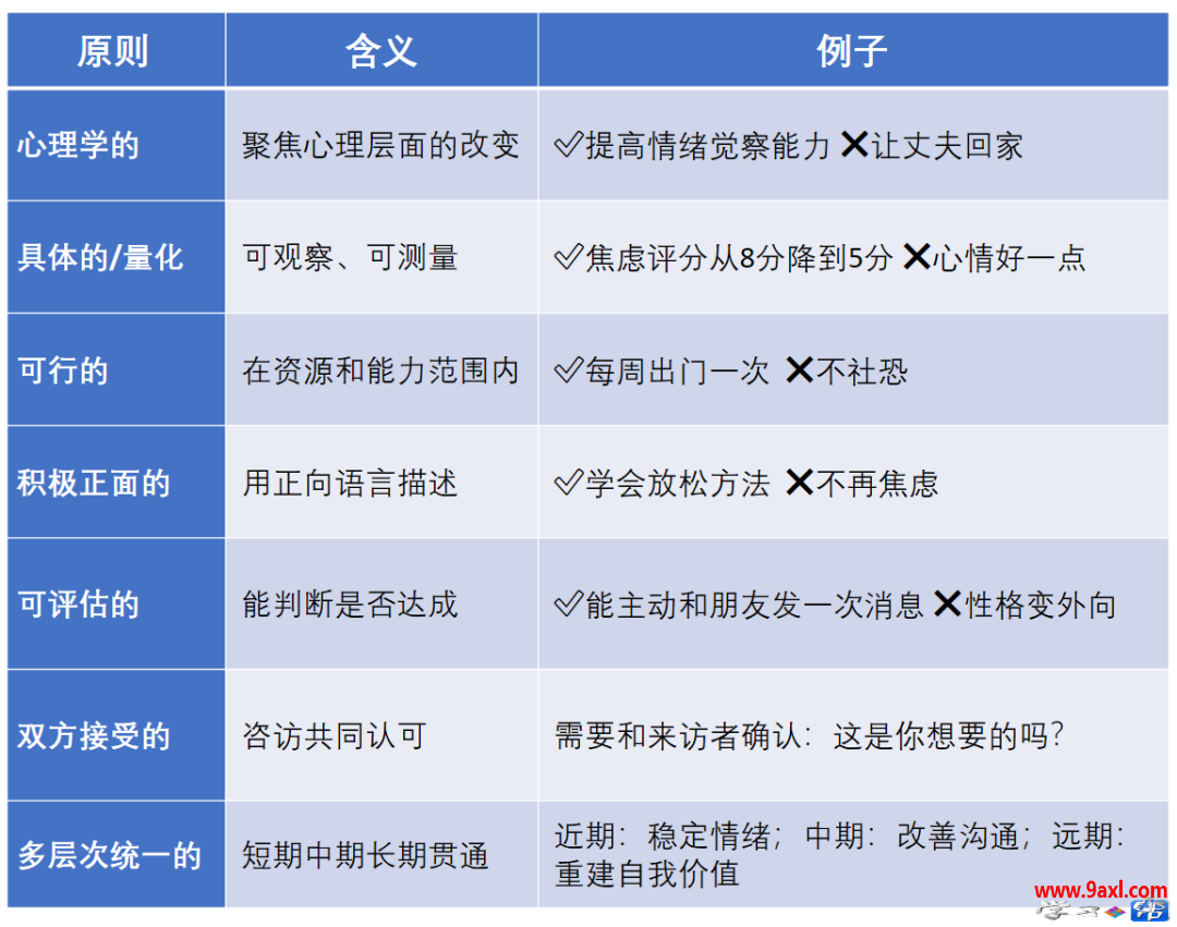 心理咨询制定咨询目标的7个原则