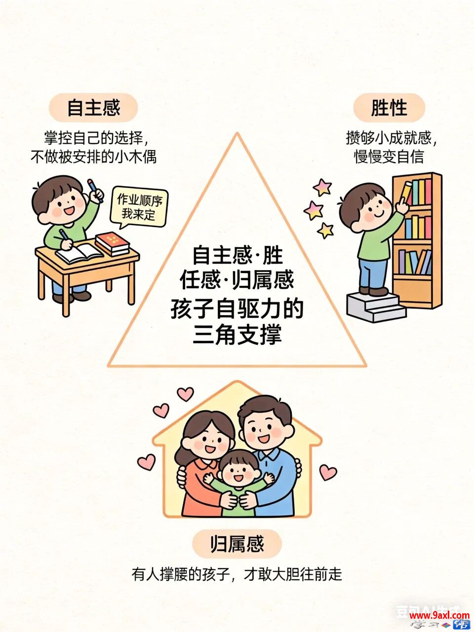 孩子真正的自驱力来自哪里？