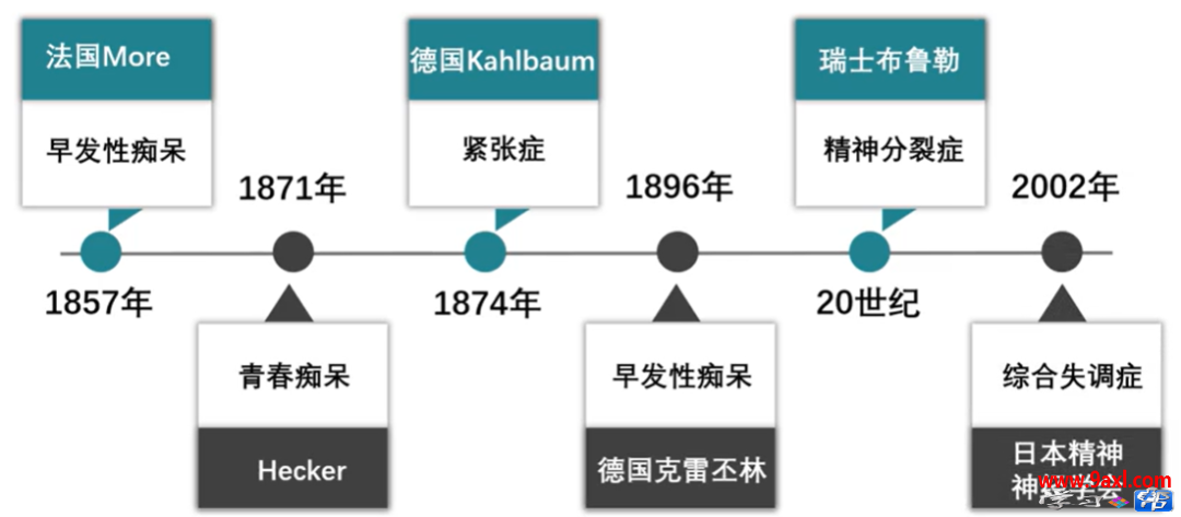 精神分裂症综述